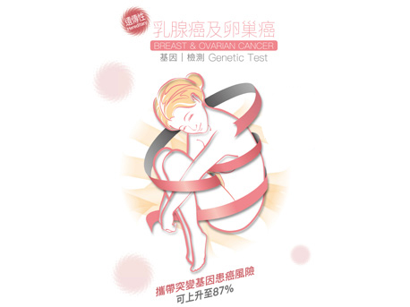 乳腺癌|卵巢癌基因檢測